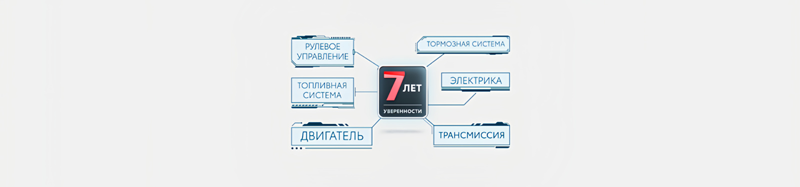 Изображение на странице Программа постгарантийной поддержки «7 лет уверенности» Тойота Центр Вологда